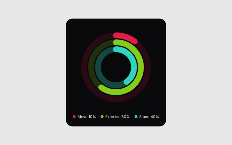 Concentric Activity Rings