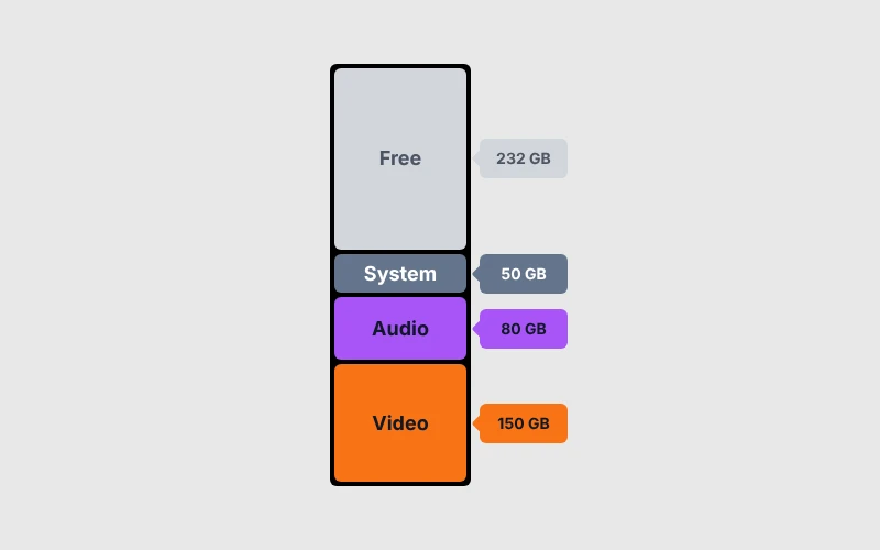 Storage Breakdown Column
