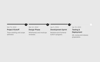 Preview of Step timeline