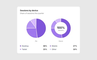 Preview of Pie / Donut Charts